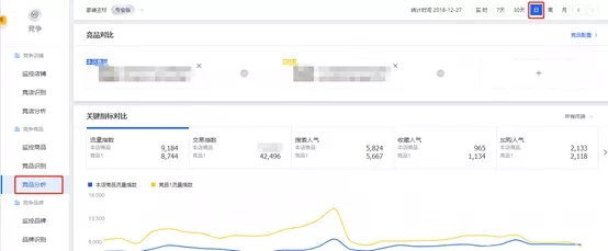 淘宝电商：直通车低价精准引流要做好这3点