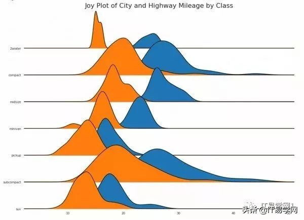 各种数据分析可视化图表,数据可视化之终极展示
