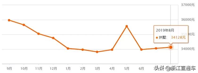 杭州丁桥二手房房价最新消息,杭州古墩彩虹轩附近的二手房房价