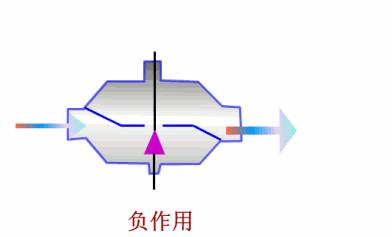 水处理全自动控制阀工作原理,水处理三大控制阀