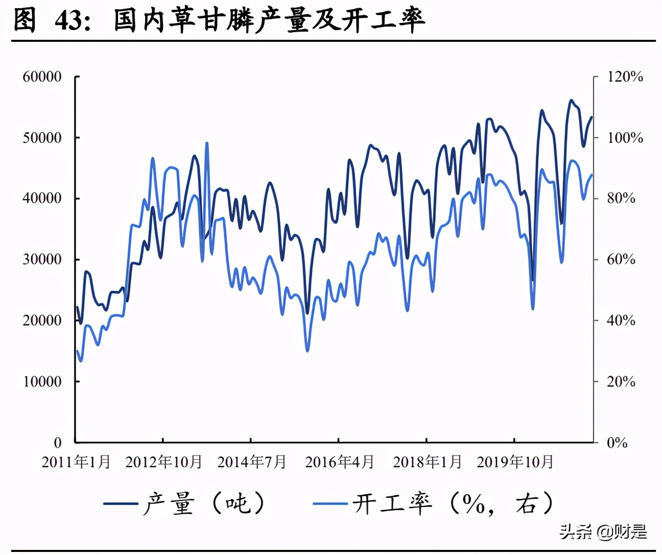 2022草甘膦趋势,草甘膦进入高景气周期