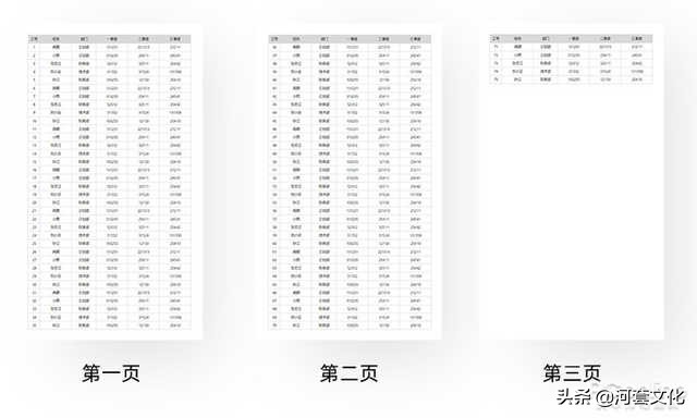 excel表格打印难题通通解决,excel打印时遇到的难