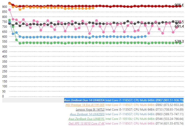备战618！3500~8000值得买的轻薄全能办公本推荐并详解