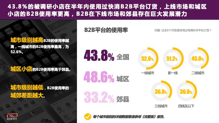 快消品零售未来发展趋势,快消品零售店前景分析