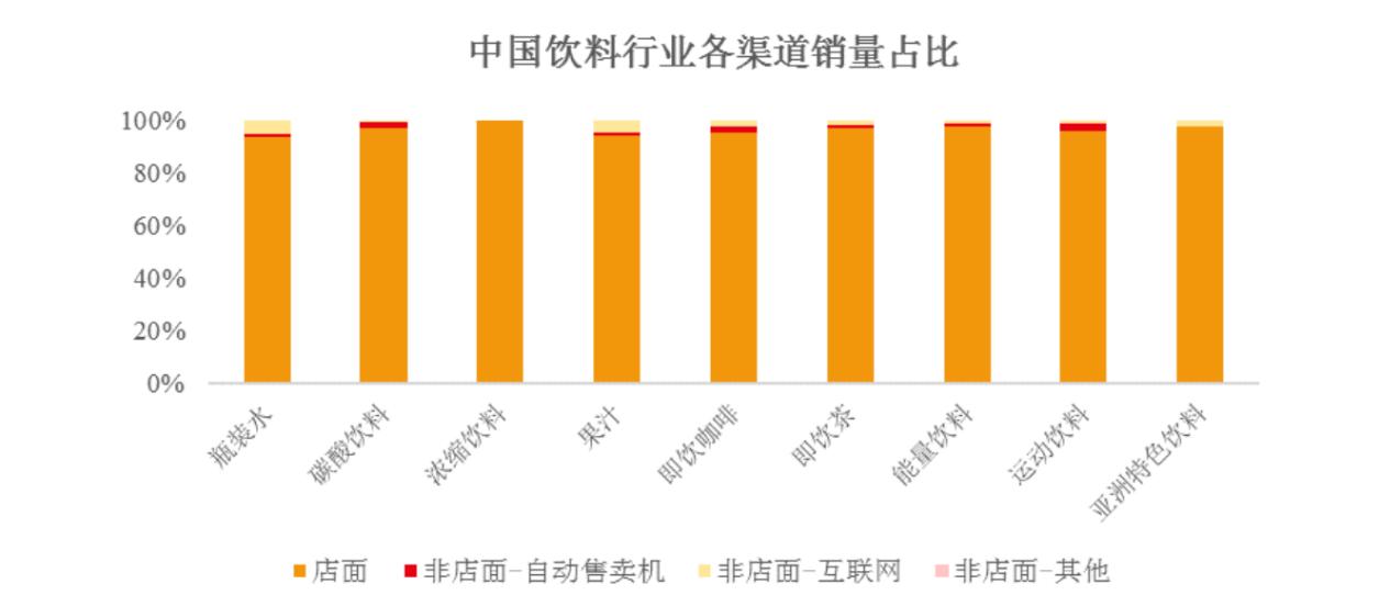 东鹏和红牛为什么红牛更贵,东鹏饮料最新分析