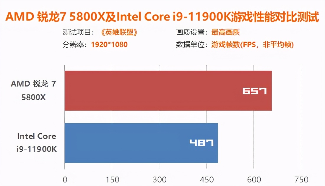 intel12代处理器和amd怎么选,amdr7和inteli5
