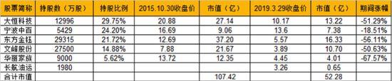“私募一哥”徐翔离婚费50多亿，那些天价离婚案带来的保险启示！
