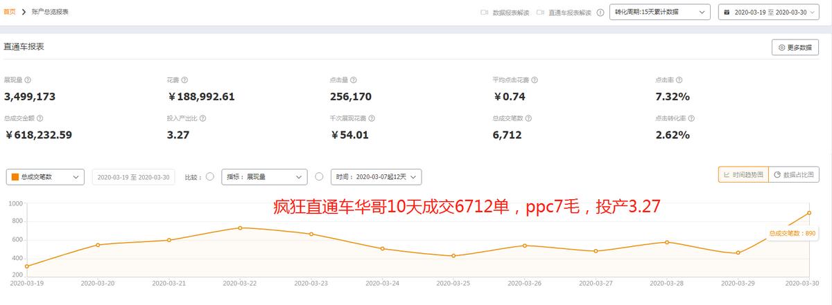 淘宝搜索直通车卡位技巧是什么,2021淘宝直通车人群玩法干货