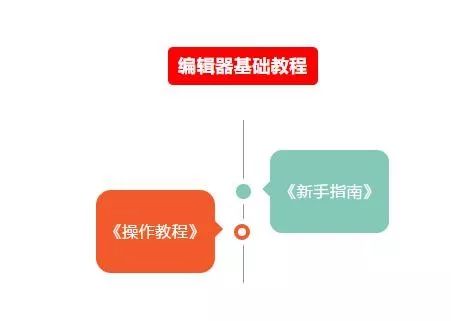 135编辑器中如何添加整个边框,135编辑器左右滑动多图怎么弄