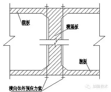道路桥梁的病害怎么加固,简述桥梁上部结构常见的施工方法
