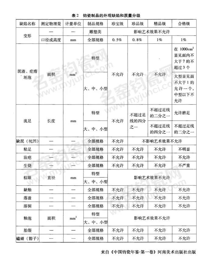 王现锋钧瓷工艺,钧瓷的制作工艺有哪些