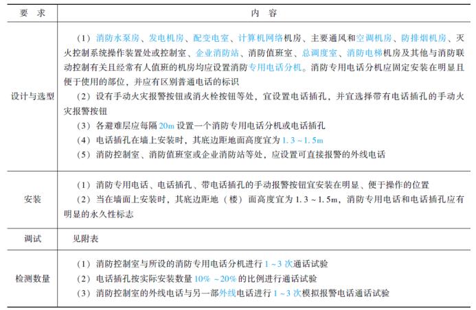 火灾自动报警系统设备品牌,火灾自动报警系统设备抽检