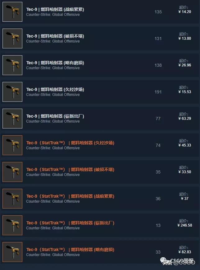 【皮肤控】第57期：你们想让我搞黄色？满足你萌~黄色系T装备篇