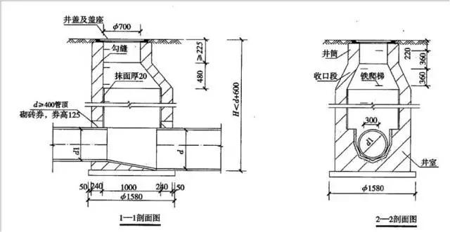 市政管道工程识图知识大全