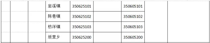 三明行政区划调整后续工作,三明市行政区划调整上报