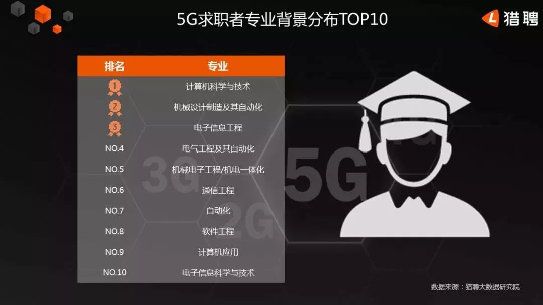5g行业带来哪些就业机会,5g带来的热门行业