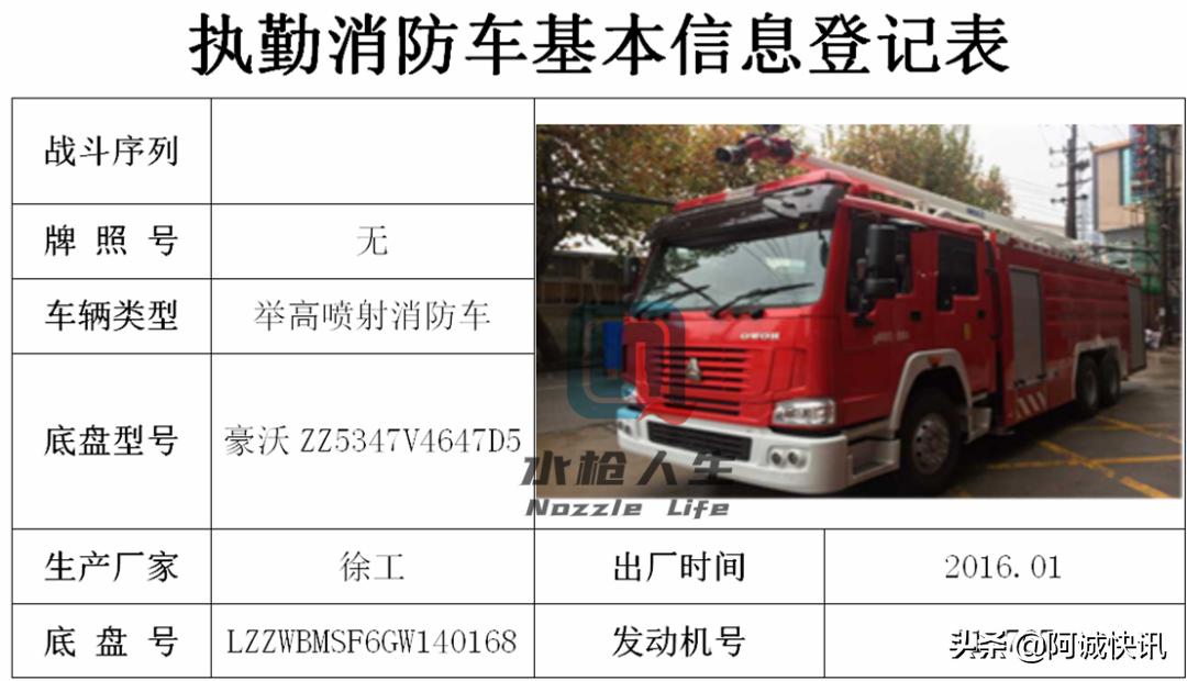 战术防暴装备,消防员装备器材手册