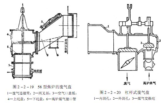 焦炉制造设备,焦炉结构与设备知识讲座