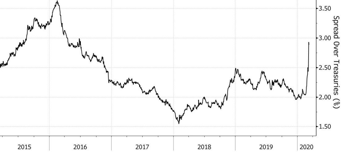 美股暴跌遭遇罕见4次熔断,历史上美股熔断的时间点和影响