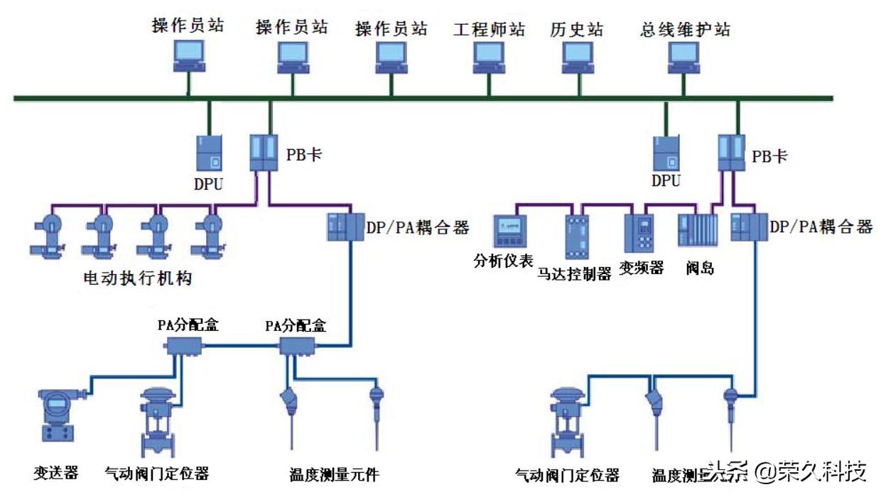 西门子plc通讯选择plc类型和版本,西门子plcs7-400入门简单编程
