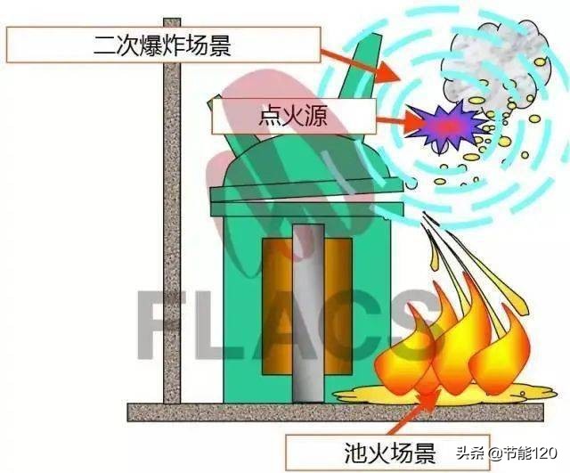 变压器爆炸是什么原因引起的,油浸式变压器怎么发生瓦斯爆炸