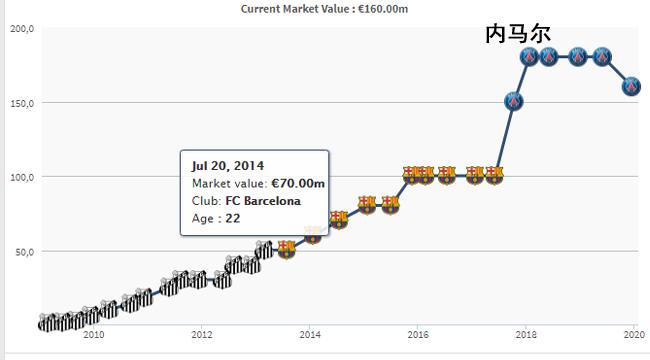 史上最强的足球阵容,现役足坛最贵的十一阵容