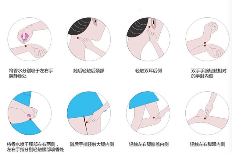 女生入手的第一瓶香水推荐,女人第一瓶香水怎么选
