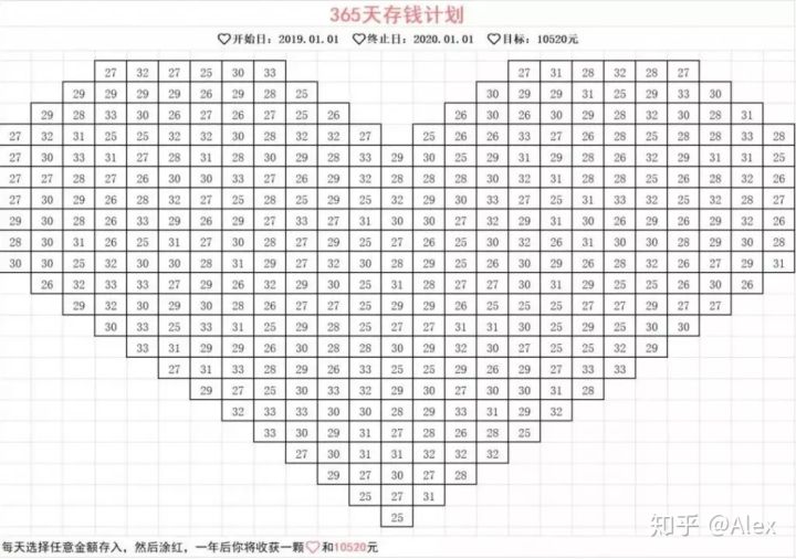 分享一个有趣的存钱法,分享一个赚钱的方法