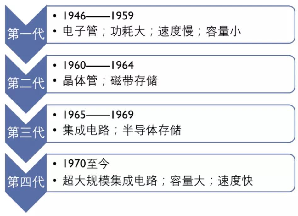 计算机的基本组成框图,计算机的基本组成一年级