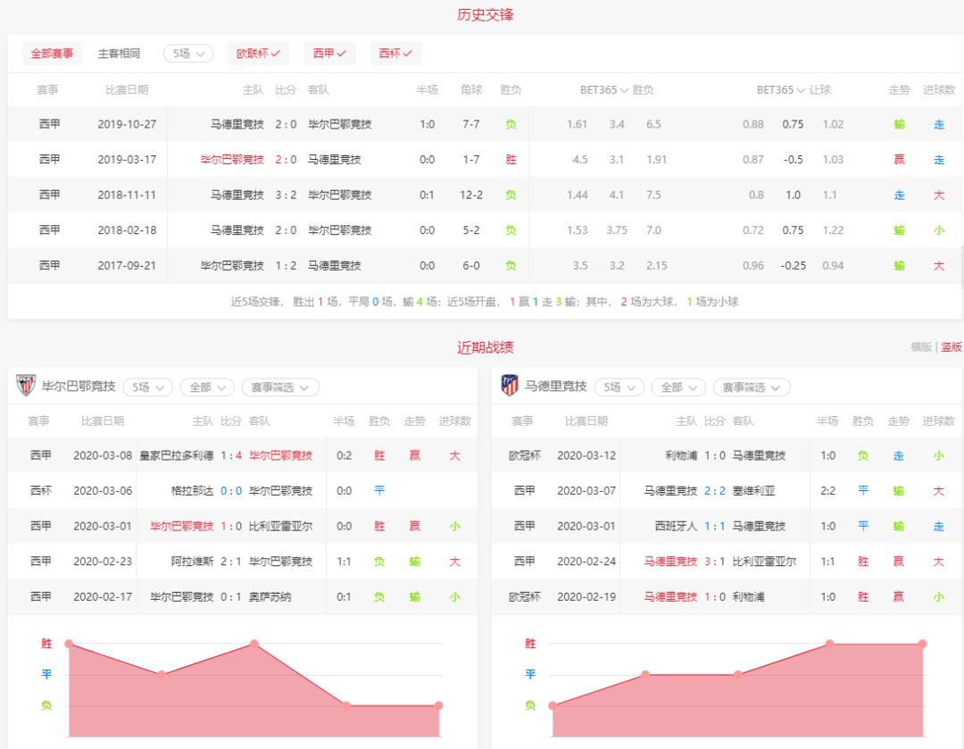马竞目前的西甲排名,西甲巴列卡诺vs马竞