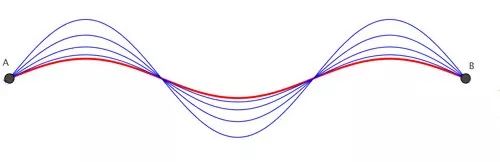 一个简单的问题为什么要想那么多,一个很简单而又困惑的问题