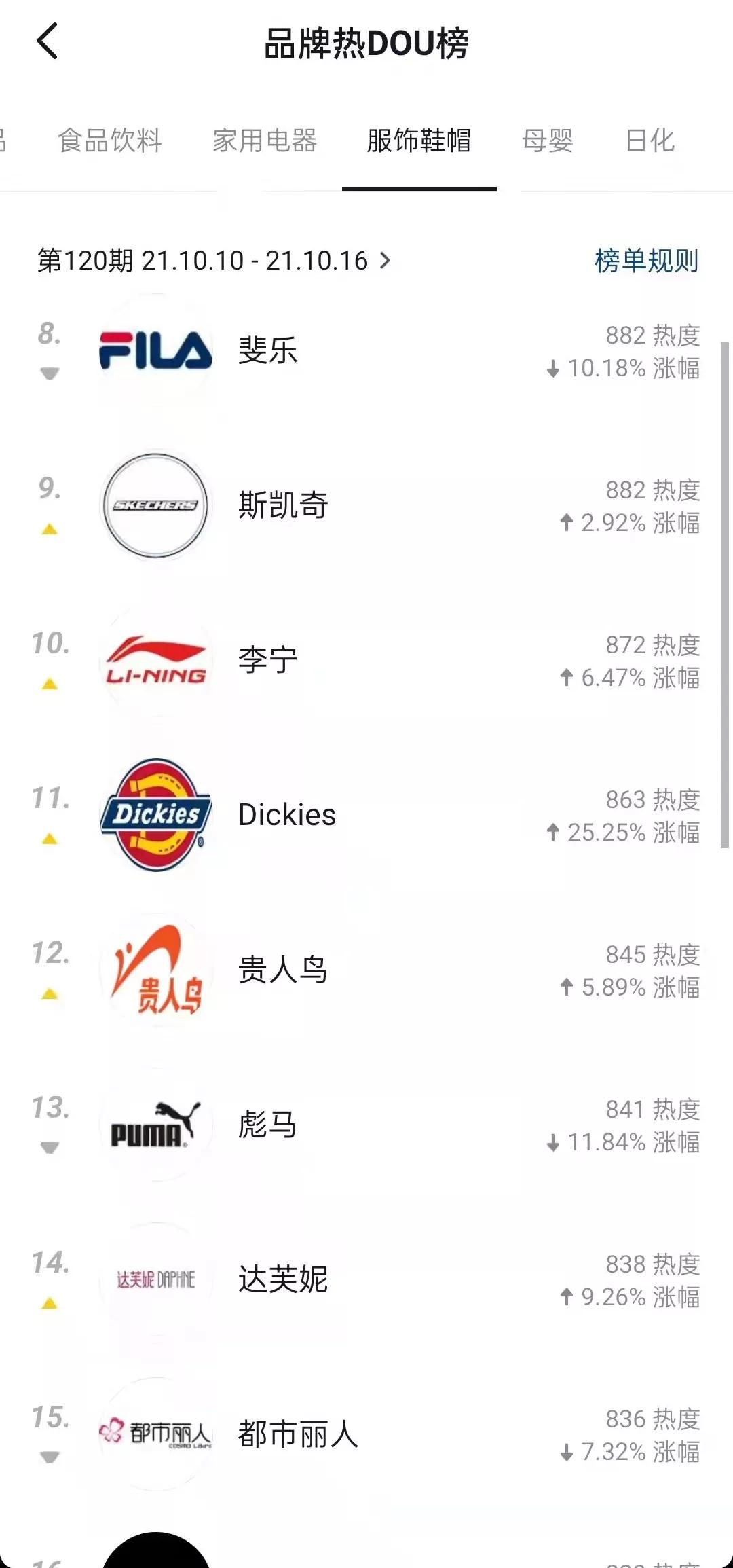 服装抖音直播卖货怎么做,没有服装货源怎么做抖音