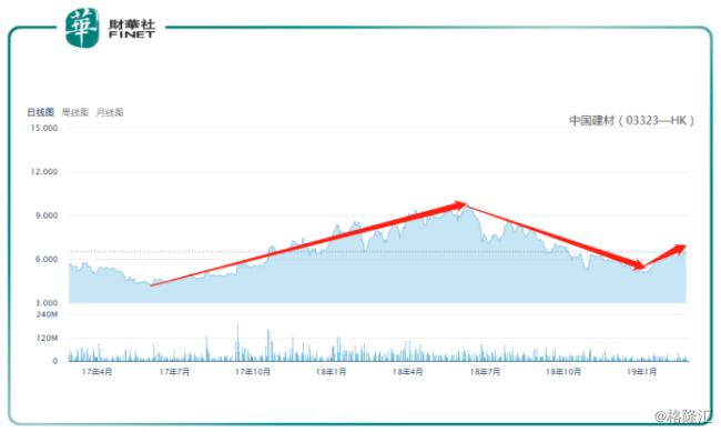 众安出局，中国建材成H股指数新贵，受业绩波动影响？