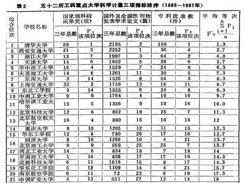 大连理工大学曾经最高排名,大连理工大学以前排名