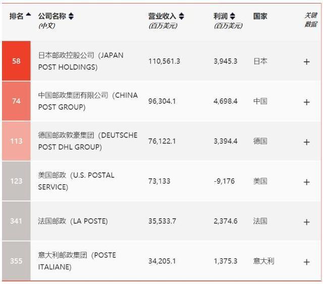 中国邮政快递的发展现状,邮政快递的现状和发展