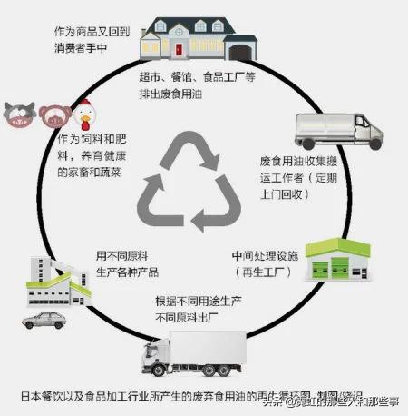 日本开发地沟油的历史,地沟油起源日本