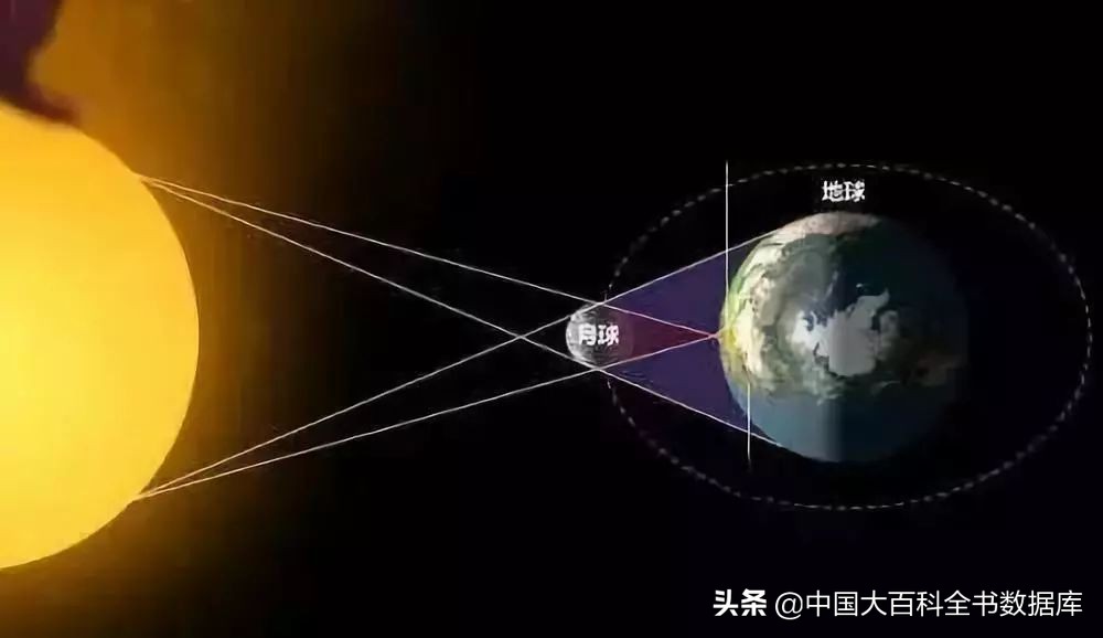 一年有几次月食,人的一生能看到多少次日食月食