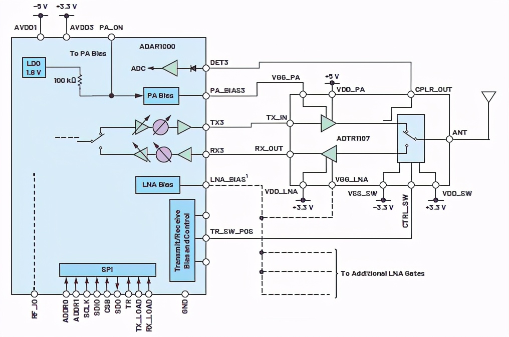 交错式反相电荷泵：实现和结果