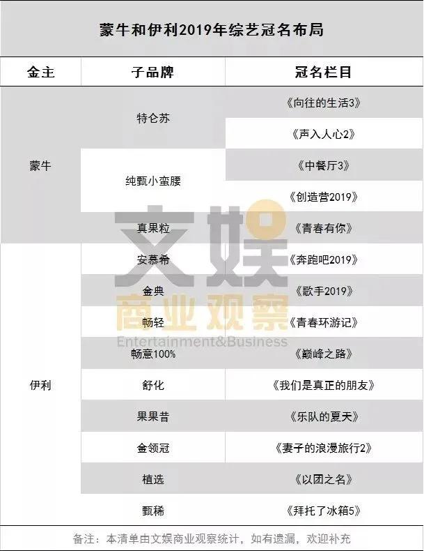 蒙牛伊利中国乳品,中国乳品协会和蒙牛伊利