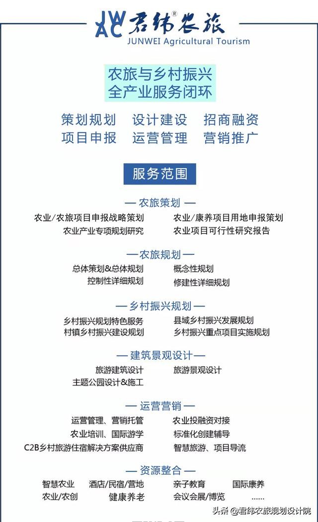 「收藏」精品生态休闲农业项目建设落地实操商业策划书
