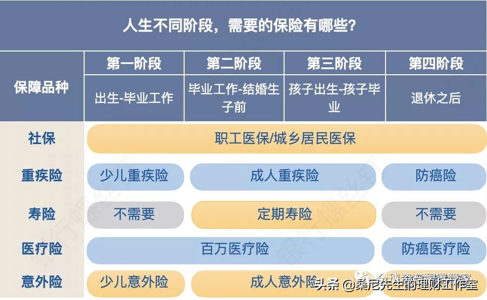 理财建议和注意事项,告诉你七个理财小技巧