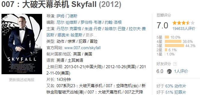 全球破10亿票房的电影合集,小丑电影票房破10亿美金