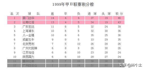 厦门蓝狮足球俱乐部重返中超,福建厦门蓝狮足球