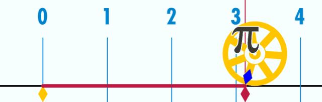 银行卡密码包含圆周率,所有人的生日藏在圆周率里