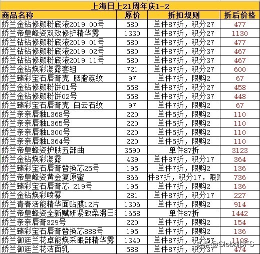 日上免税周年庆,日上免税行北京推出活动