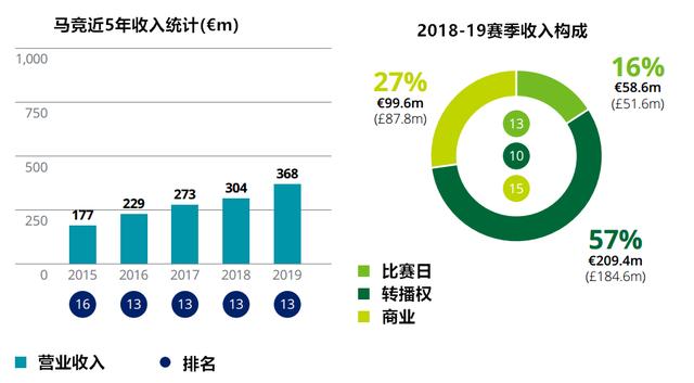 2019收入百分比,2019收入对照表