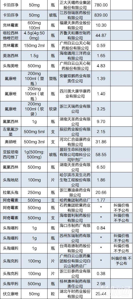 拜耳新抗生素代替拜复乐,拜耳抗生素拜复乐