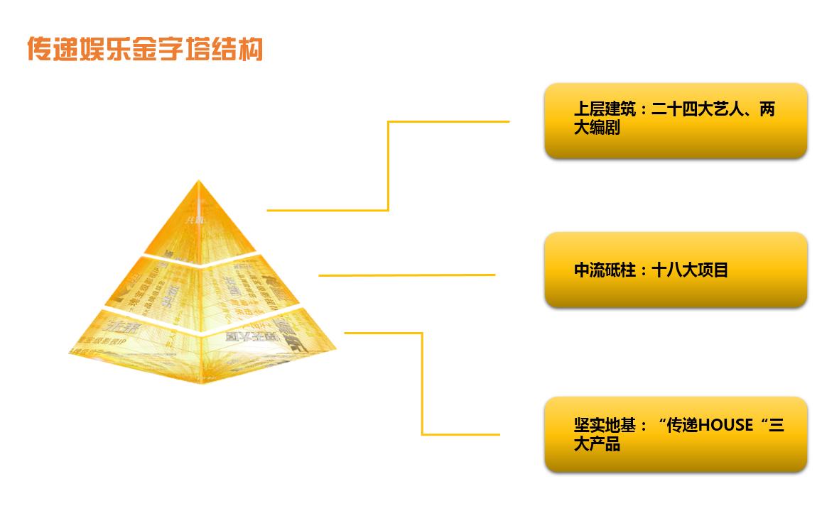 盈利翻300%传递娱乐的寒冬,盈利翻300%传递娱乐打碎寒冬壁垒