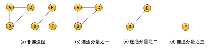 数据结构图的创建c语言,c语言数据结构与算法推荐