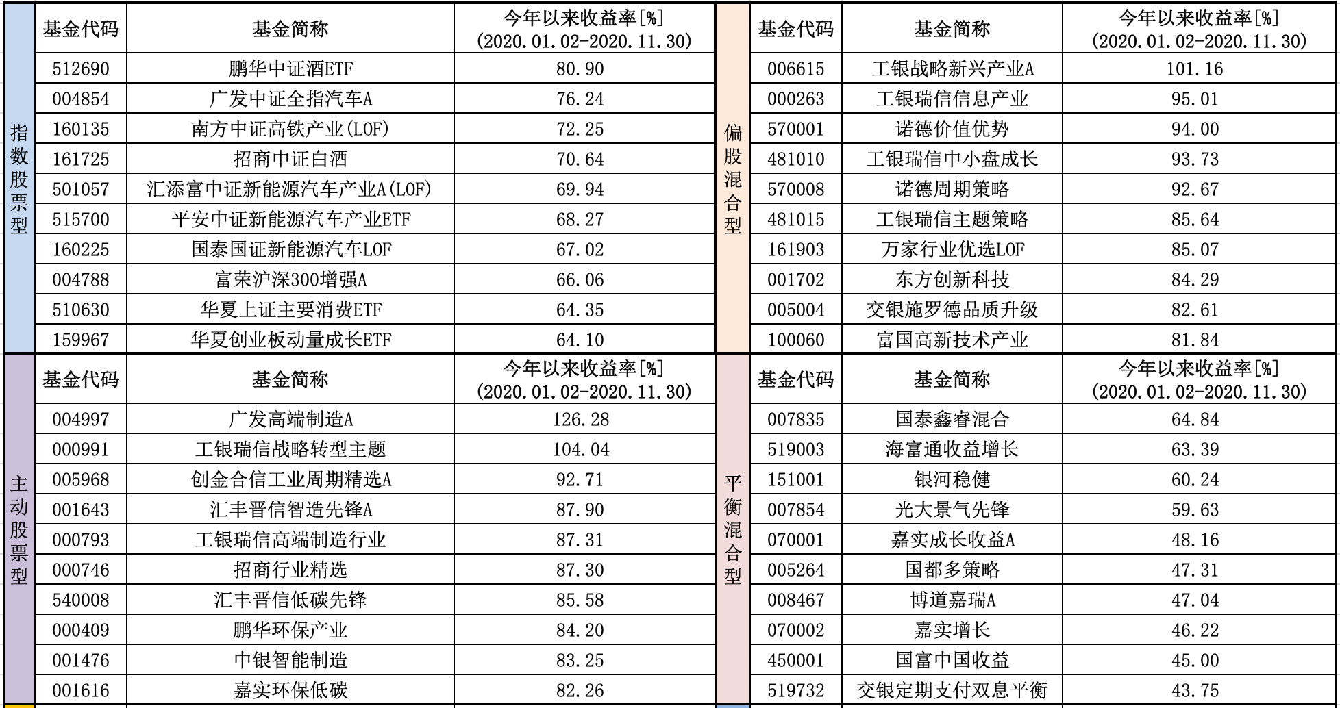 推荐几个绝对收益的好基金,连续五年收益最好的十大基金